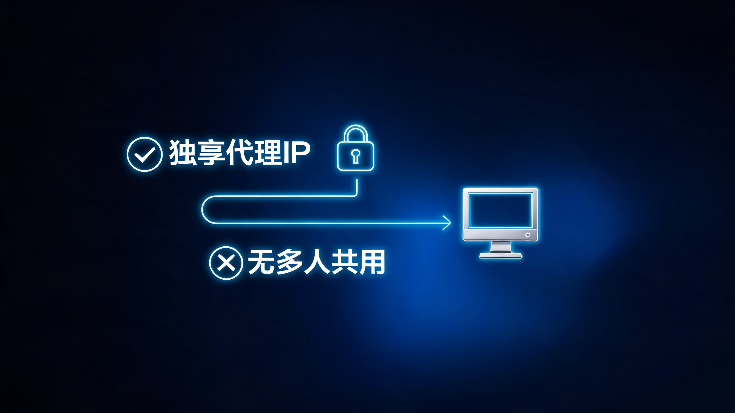 独享代理IP会不会多人共用线路?配图